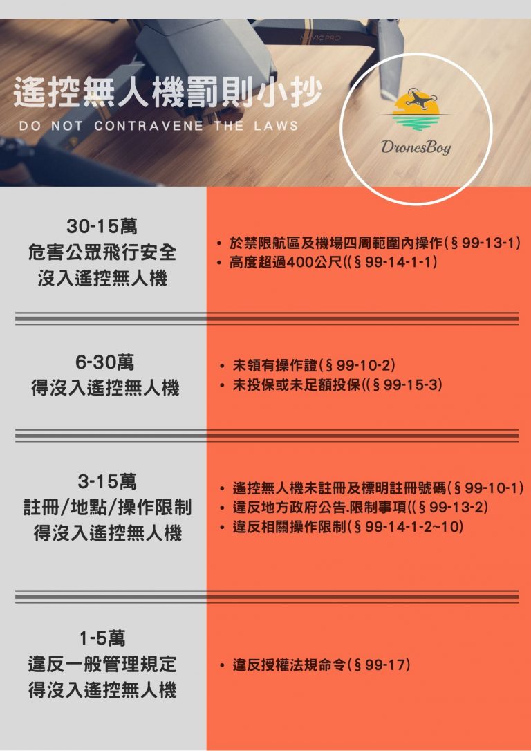 遙控無人機罰則小抄