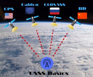 GNSS Basics