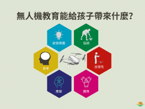 台灣無人機-無人機教育能給孩子帶來什麼？