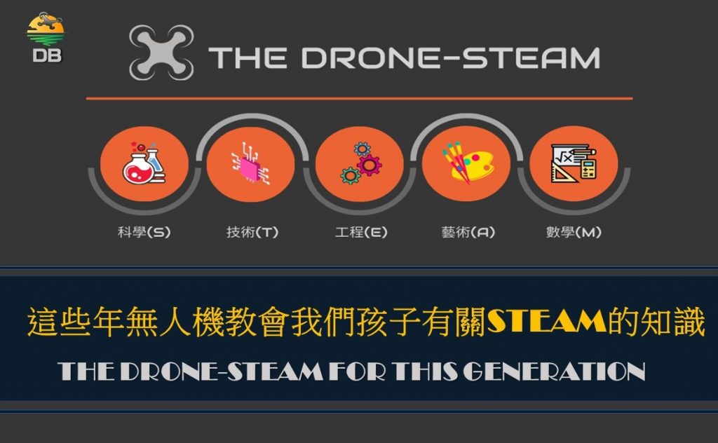 無人機STEAM