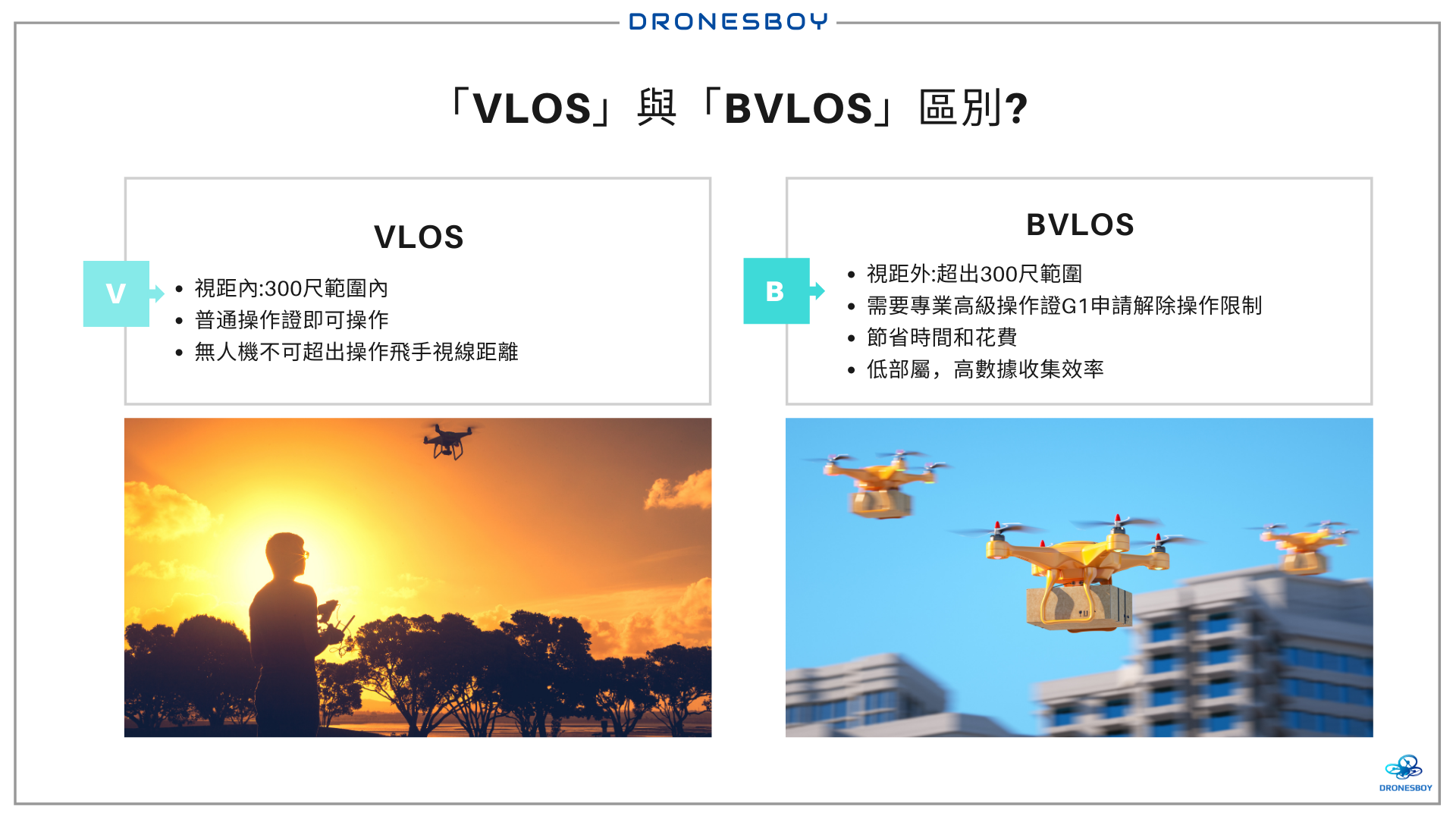 「VLOS」與「BVLOS」是什麼