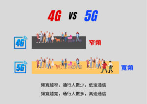 什麼是5G?