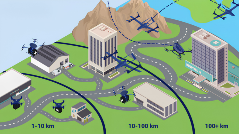 2026 無人機產業現況：690 億美元無人機市場與產業的真實樣貌？