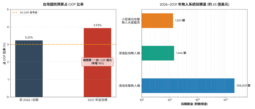 2026 無人機產業現況：690 億美元無人機市場與產業的真實樣貌？