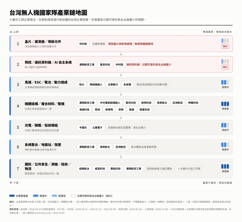 台灣無人機國家隊有哪些公司?