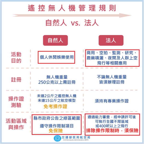 自然人vs法人篇